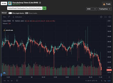 Poocoin bsc charts - PooCoin live streaming charts DAPP for Binance Smart Chain (BSC) tokens. PooCoin live streaming charts DAPP for Binance Smart Chain (BSC) tokens. PooCoin live streaming charts DAPP for Binance Smart Chain (BSC) tokens. Scan to connect with one of our mobile apps. Coinbase Wallet app. Connect with your self-custody wallet. Coinbase ...